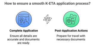 Common K-ETA Rejection Reasons and How to Avoid Them