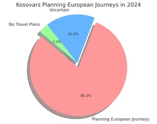 comprehensive-survey-conducted