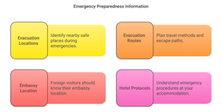 Emergency Preparedness Information