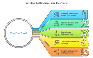 Expected Benefits of the Bahamas-Ghana Visa Waiver Agreement
