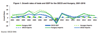 Socioeconomic Impact Socioeconomic Impact