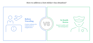 What to Do If You Lose Your Sticker Visa