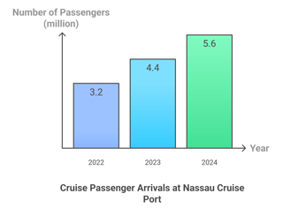 A Historic Milestone for Bahamian Cruise Tourism