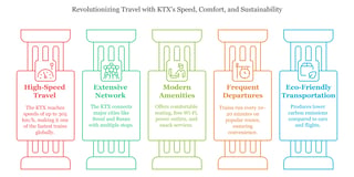 Overview Of The South Korea Ktx