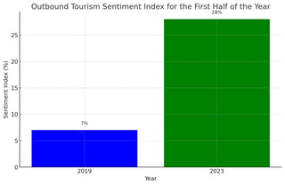 sentiment index for the first half of the year