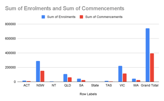 Sum of Commencements Sum of Commencements
