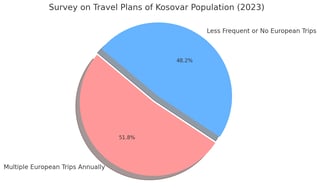 survey-on-travel-plans-of-kosovar