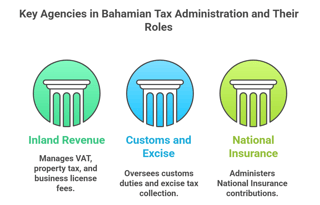 Tax Administration and Compliance Tax Administration and Compliance