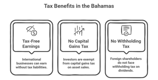 Tax Benefits In The Bahamas Tax Benefits In The Bahamas