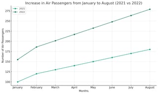 The period from January to August 
