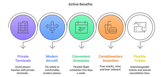 The Tradewind Advantage: Comfort and Convenience