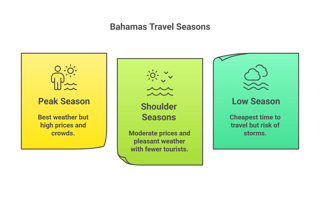 Timing is Everything: Travel Off-Season