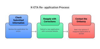 What to Do If Your K-ETA Is Denied for Albanian Applicants What to Do If Your K-ETA Is Denied for Albanian Applicants