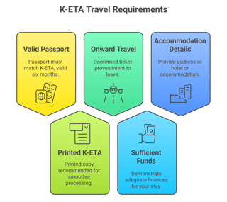 What to Expect Upon Arrival in South Korea