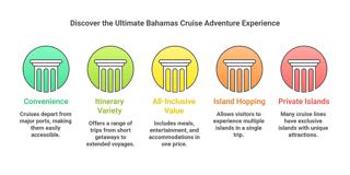 Why Choose a Bahamas Cruise