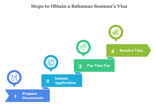 Application Process For A Bahamas Seamans Visa