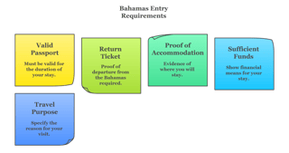Bahamas Entry Requirements For Visa Free Travelers