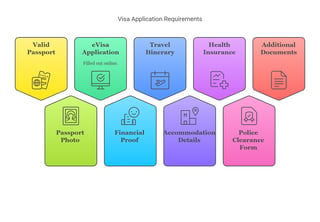 Bahamas Evisa Requirements For Saudi Arabia Citizens