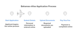 Easy Online Application Process