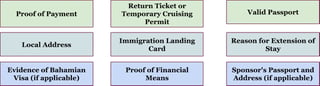 Extending Your Stay in Bahamas with eVisa