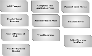 General Documents Required For Bahamas Visa Application