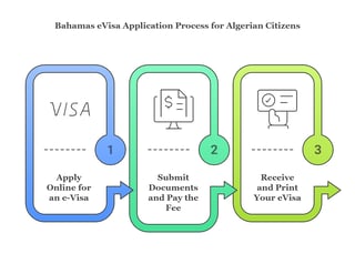How To Apply For A Bahamas Evisa From Algeria