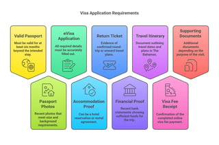 Required Documents For The Bahamas