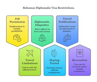 Restrictions And Conditions For A Bahamas Diplomatic Visa
