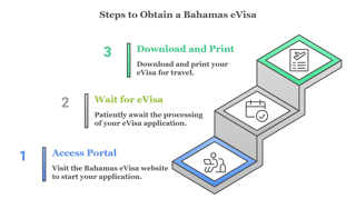 Step Apply For A Bahamas Evisa As An Ethiopian Citizen