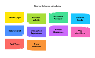 Application Process For The Bahamas Self Sponsored Visitor Visa