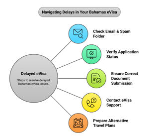 Extending Your Stay in Bahamas with eVisa