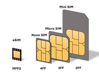 Vietnam travel eSIM options