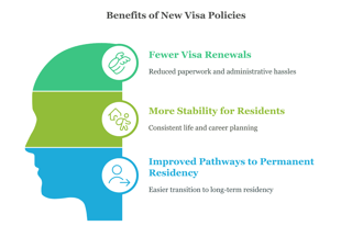 How Do These Changes Benefit Foreign eTA Holders