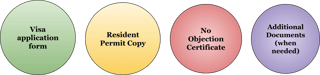 Documents Required For Dubai E Visa Application