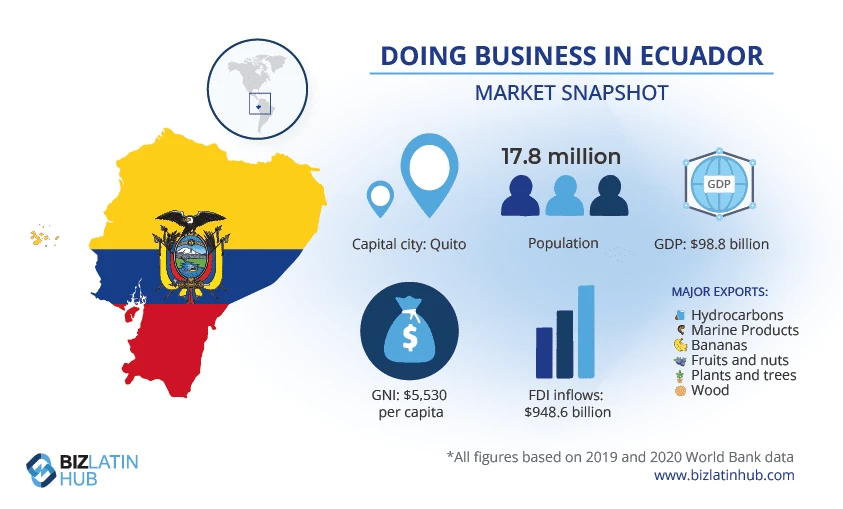 Ecuadorian Investor Visa Guide
