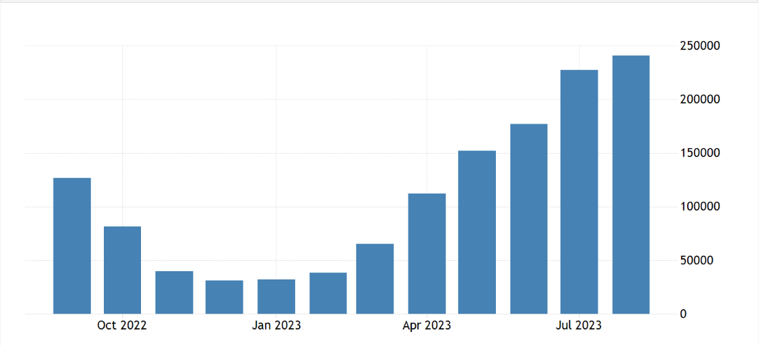 Montenegro Rising Star in Tourist Arrivals