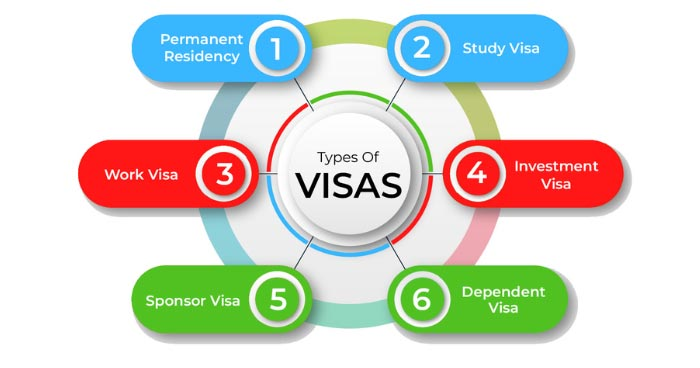 Discover the Types of Albania E-Visas for Every Traveler
